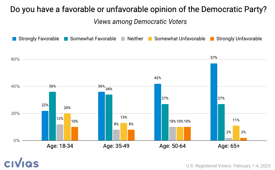 civiqs_dailykos_202502