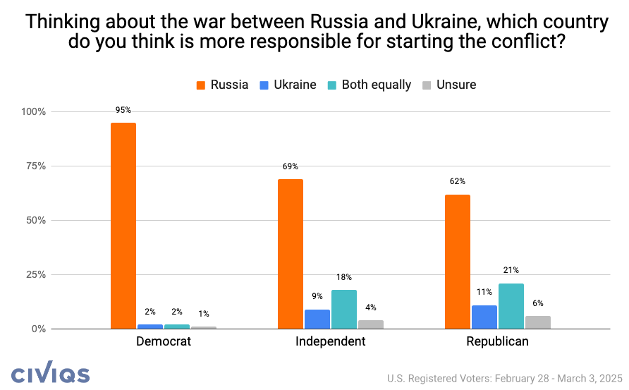civiqs_dailykos_202503