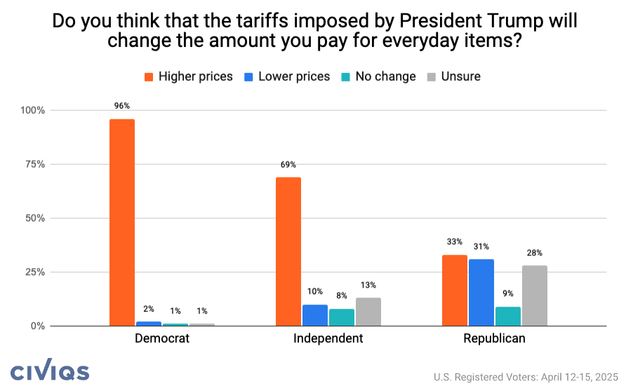 civiqs_dailykos_202504
