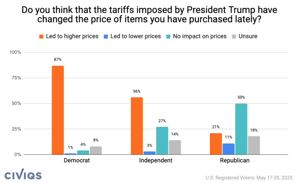 civiqs_dailykos_202505